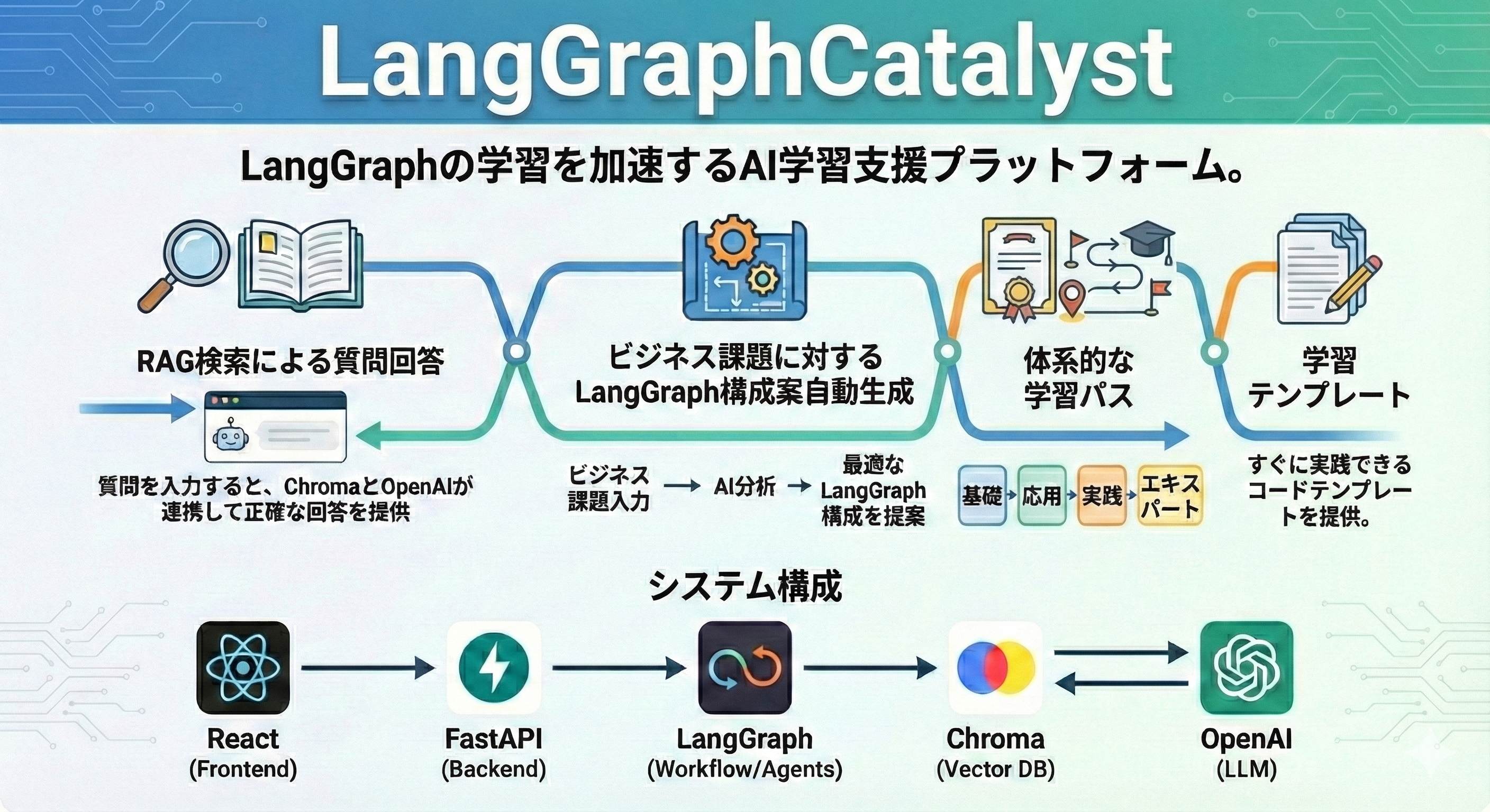 LangGraph Catalyst