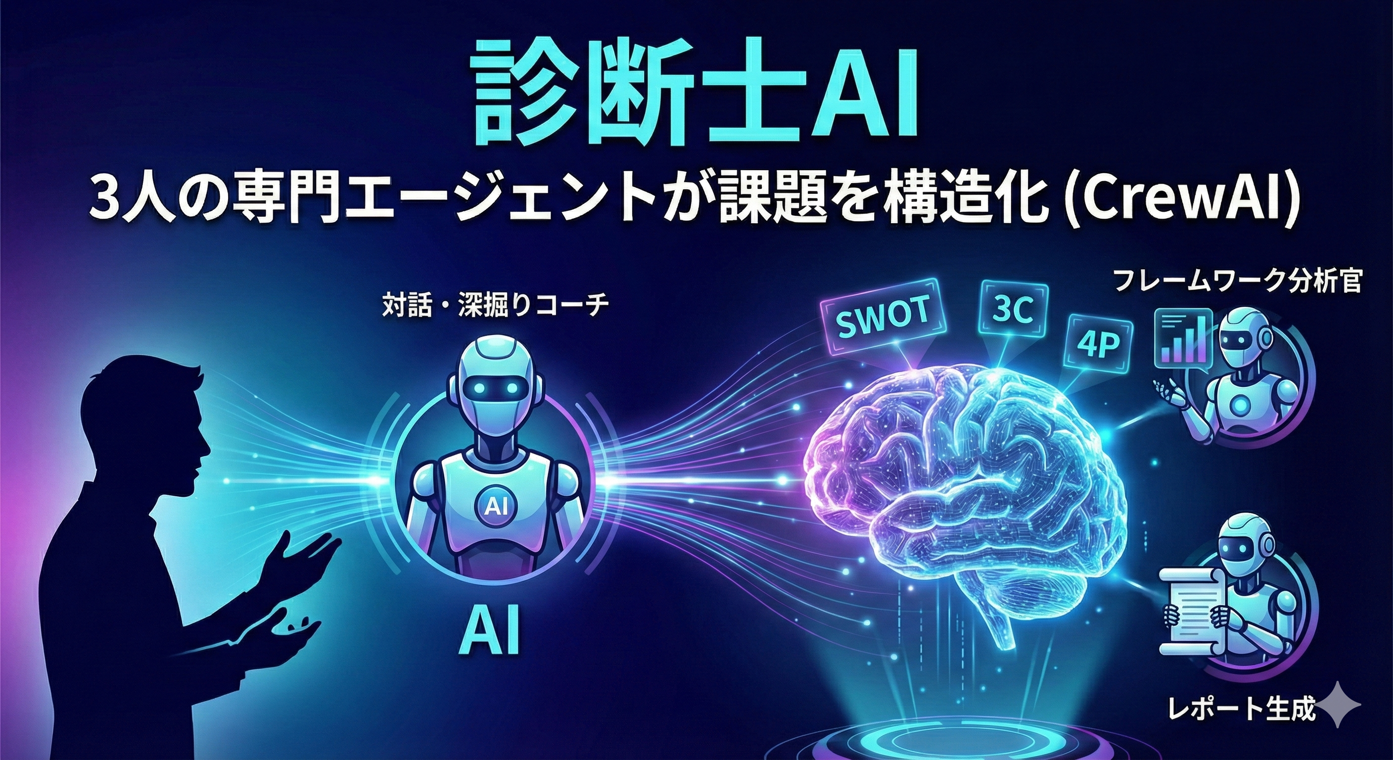 診断士 AI